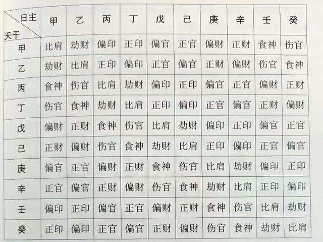 八字财运一般_一生财运好的八字_八字一生财富