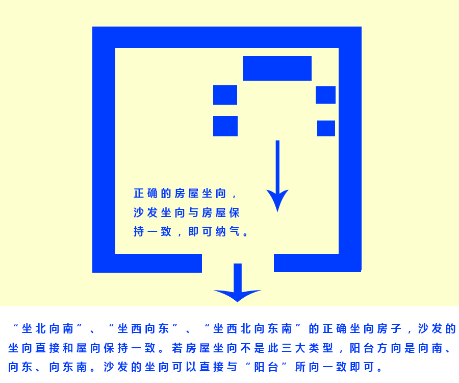 客厅风水中如何布局_客厅风水位置_客厅风水布局有什么讲究