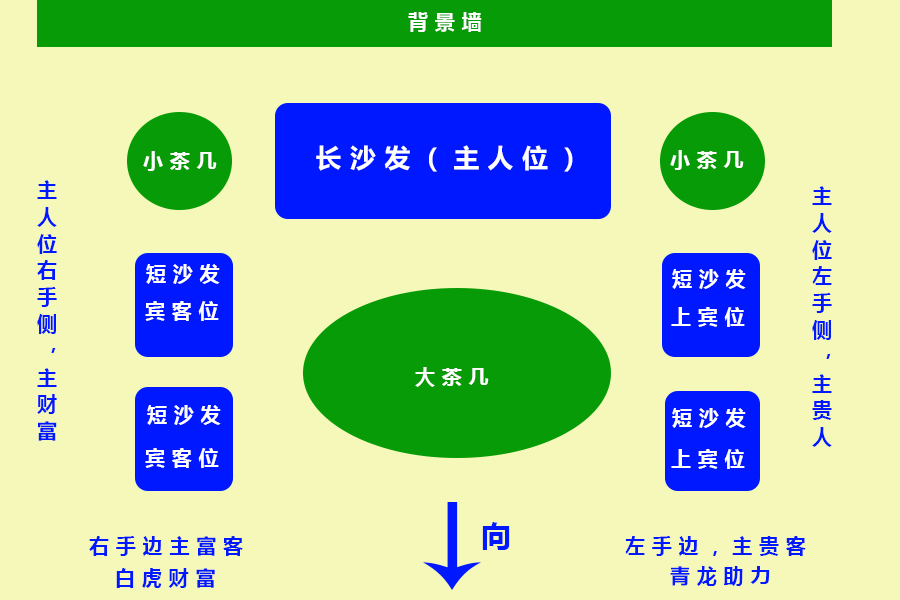 德明堂：如何布局