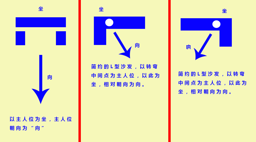 客厅风水中如何布局_客厅风水位置_客厅风水布局有什么讲究