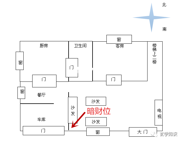 风水中客厅中应该放在哪个位置_客厅风水位置_客厅风水中如何布局