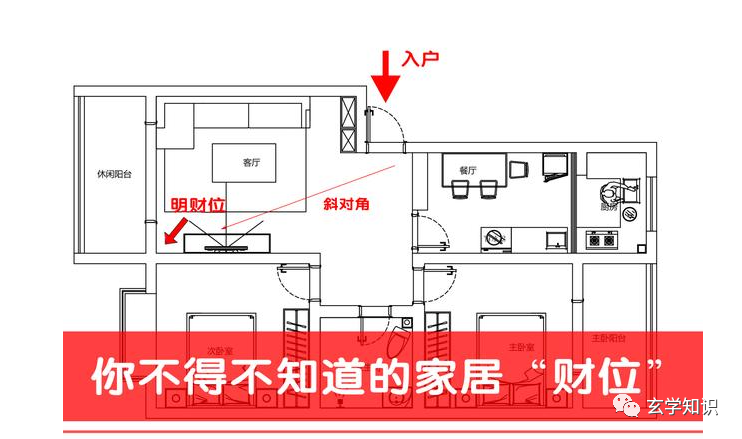 风水中客厅中应该放在哪个位置_客厅风水位置_客厅风水中如何布局