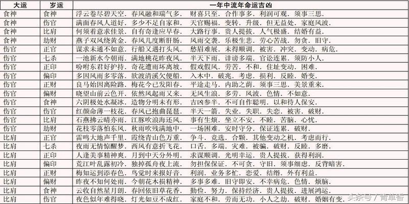 风水堂:驿马星问