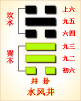 周易睽卦解析_睽卦译文_睽卦好不好