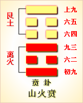 睽卦译文_睽卦好不好_周易睽卦解析