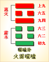 周易睽卦解析_睽卦译文_睽卦好不好