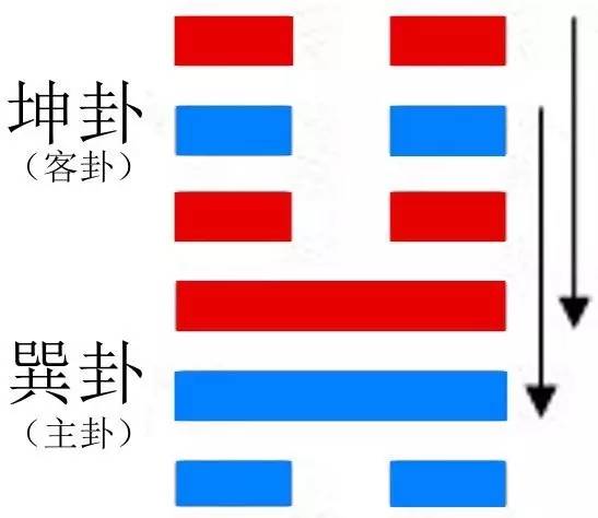 周易睽卦解析_睽卦解读_睽卦卜易居