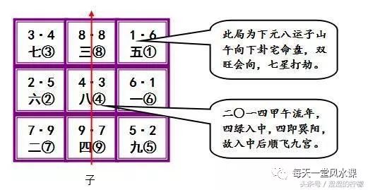 流年属相九宫飞星图_属相流年九宫飞星_流年的九宫飞星