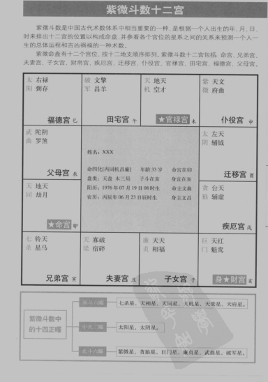 紫微风水堂：十二宫的术数算命方法