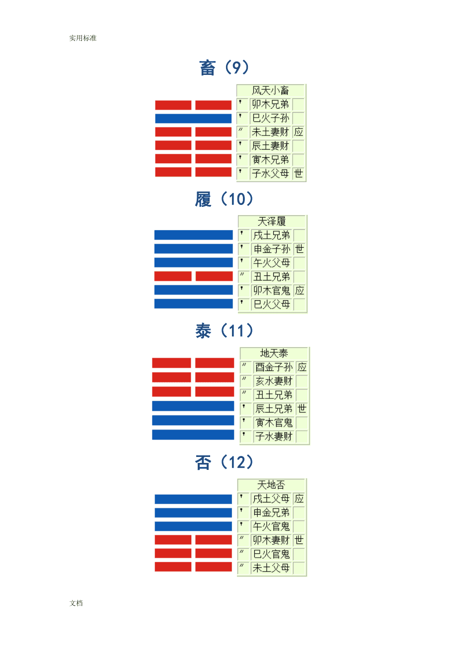 周易占卜实例_周易占卜的启示_周易启蒙