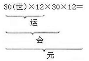 水火未济卦详解疾病_水火未济卦看爱情预示什么_易经64卦水火未济