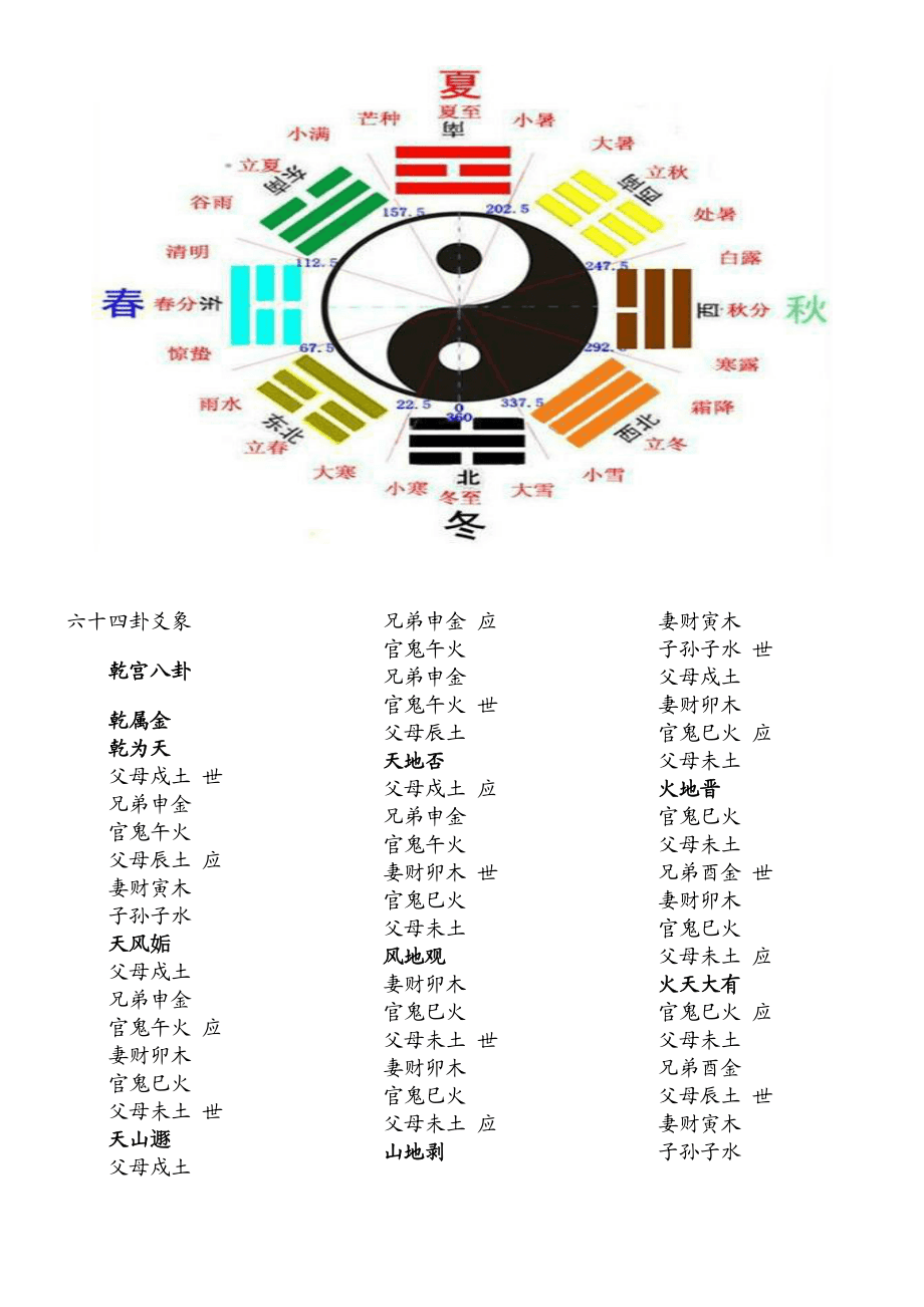 周易学习必备基础知识_周易入门50个基础知识点_周易基础知识大全背诵