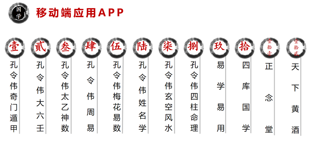 道家山医命相卜五术_道家的山医命相卜_五术玄学山医命相卜学哪个好