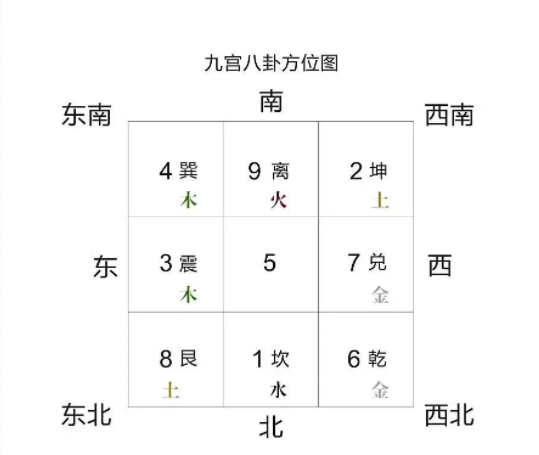 五术玄学山医命相卜学哪个好_道家山医命相卜五术_道家的山医命相卜