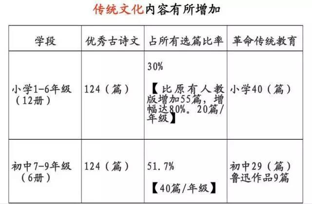 钱钟书：国学不重