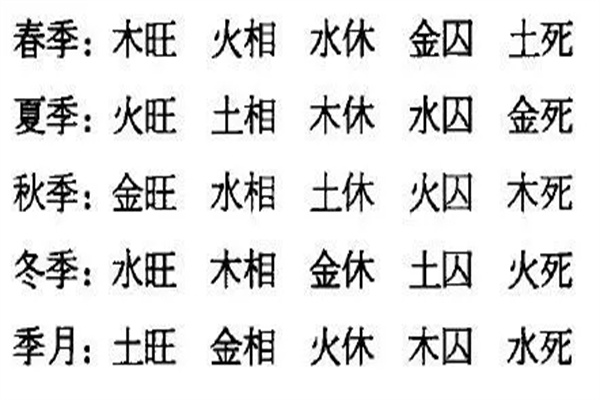 （李向东）八字五