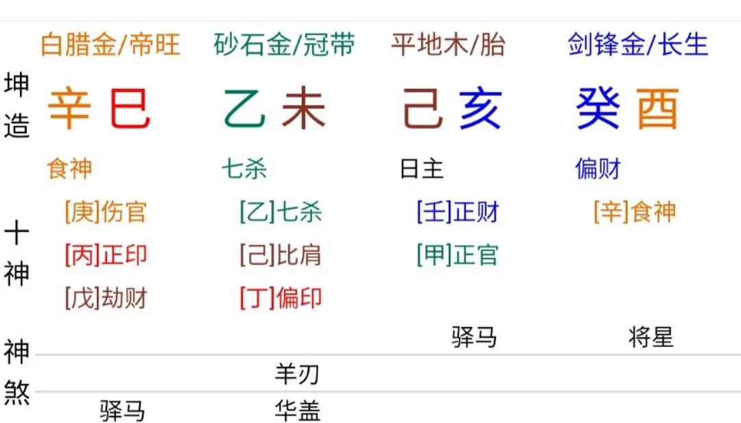 风水堂:八字弱的