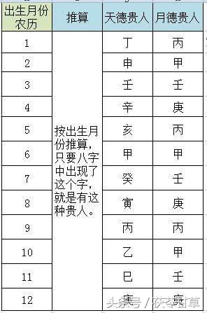 四柱测事业_四柱八字查事业_四柱八字怎么看事业