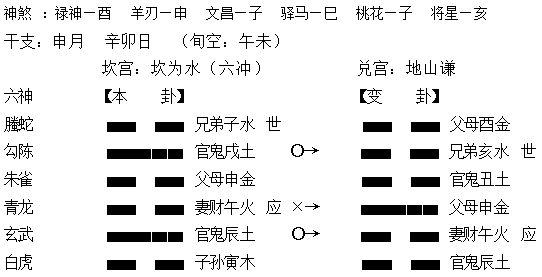 风水堂:八字神煞