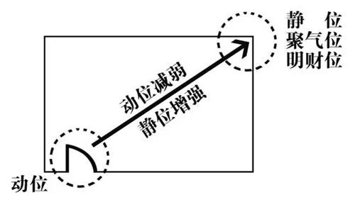 客厅风水变好的图片_客厅风水变好怎么说_客厅的风水怎么变好