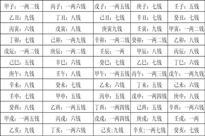 称骨算命男命4两