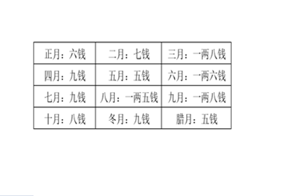 八字罗盘称骨算命_算命的罗盘_八字命理罗盘