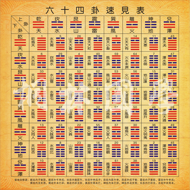 易经64卦好学吗_易经好的卦辞_易经好的卦