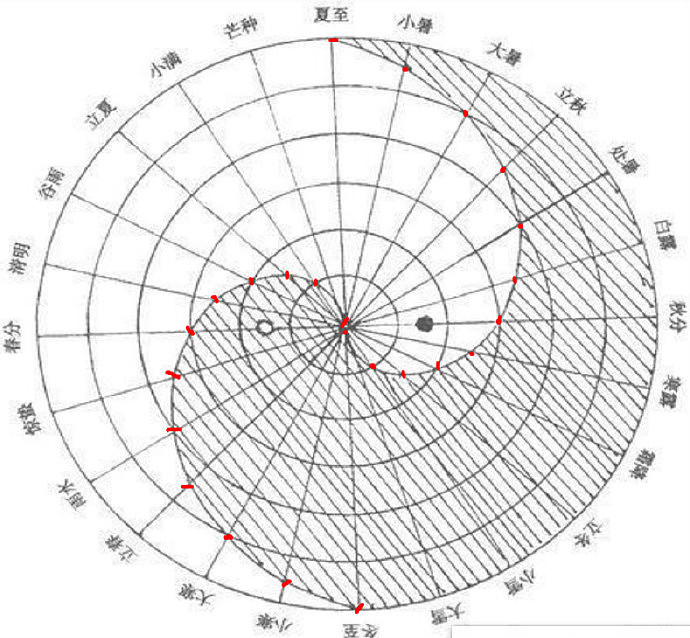 太极八卦寓意图片大全_太极八卦寓意图解_太极八卦图的寓意