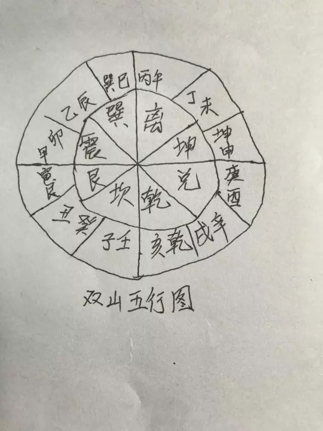 命理风水刘老师的考研命理批判_风水命理刘老师/书_风水命理刘老师