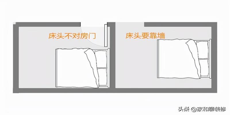 卧室文案风水知识大全_卧室风水知识文案_卧室文案风水知识怎么写