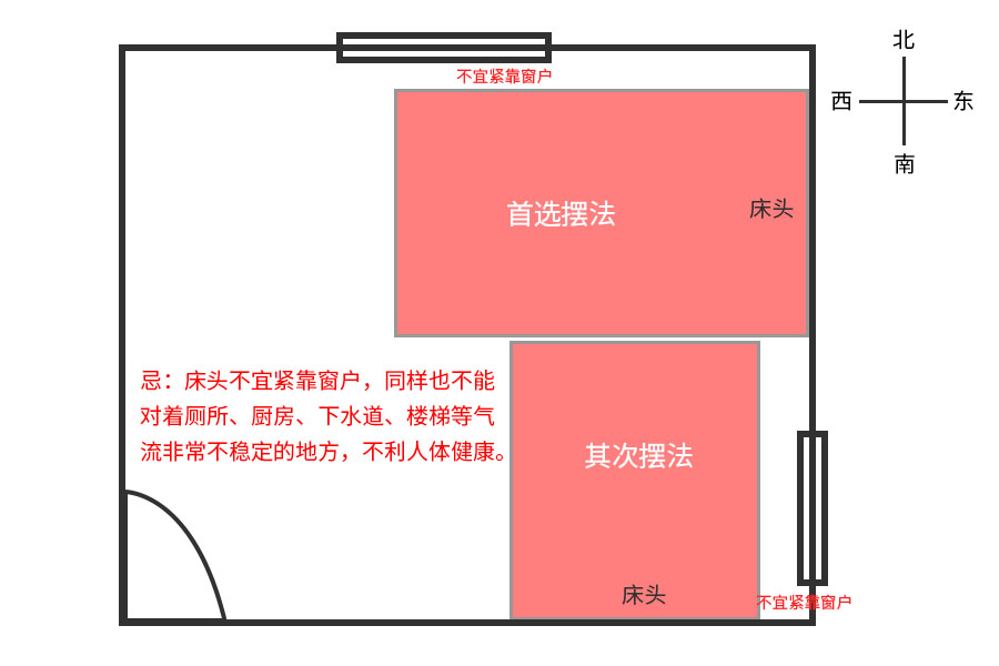 卧室风水知识文案_卧室文案风水知识大全_卧室的文案怎么写