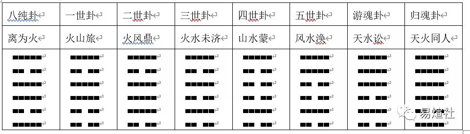 易经六爻纳甲_六爻装卦纳甲_六爻纳甲起卦