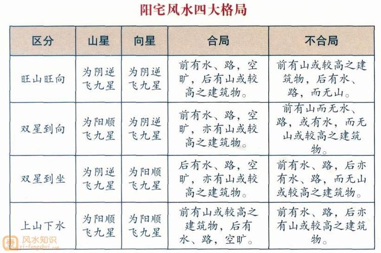 理气学风水知识