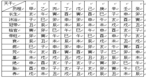 批八字可信吗？生辰八字是迷信还是有科学依据