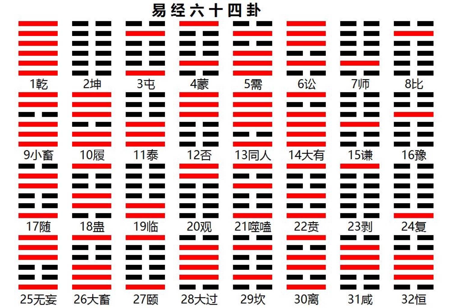 傅佩荣易经62卦小过卦_易经64卦怎样画_易经64卦画