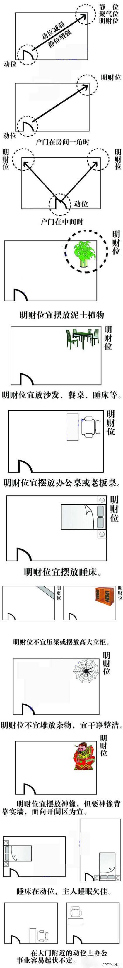 住宅建筑设计风水_住宅位置风水图解大全_住宅风水的建议