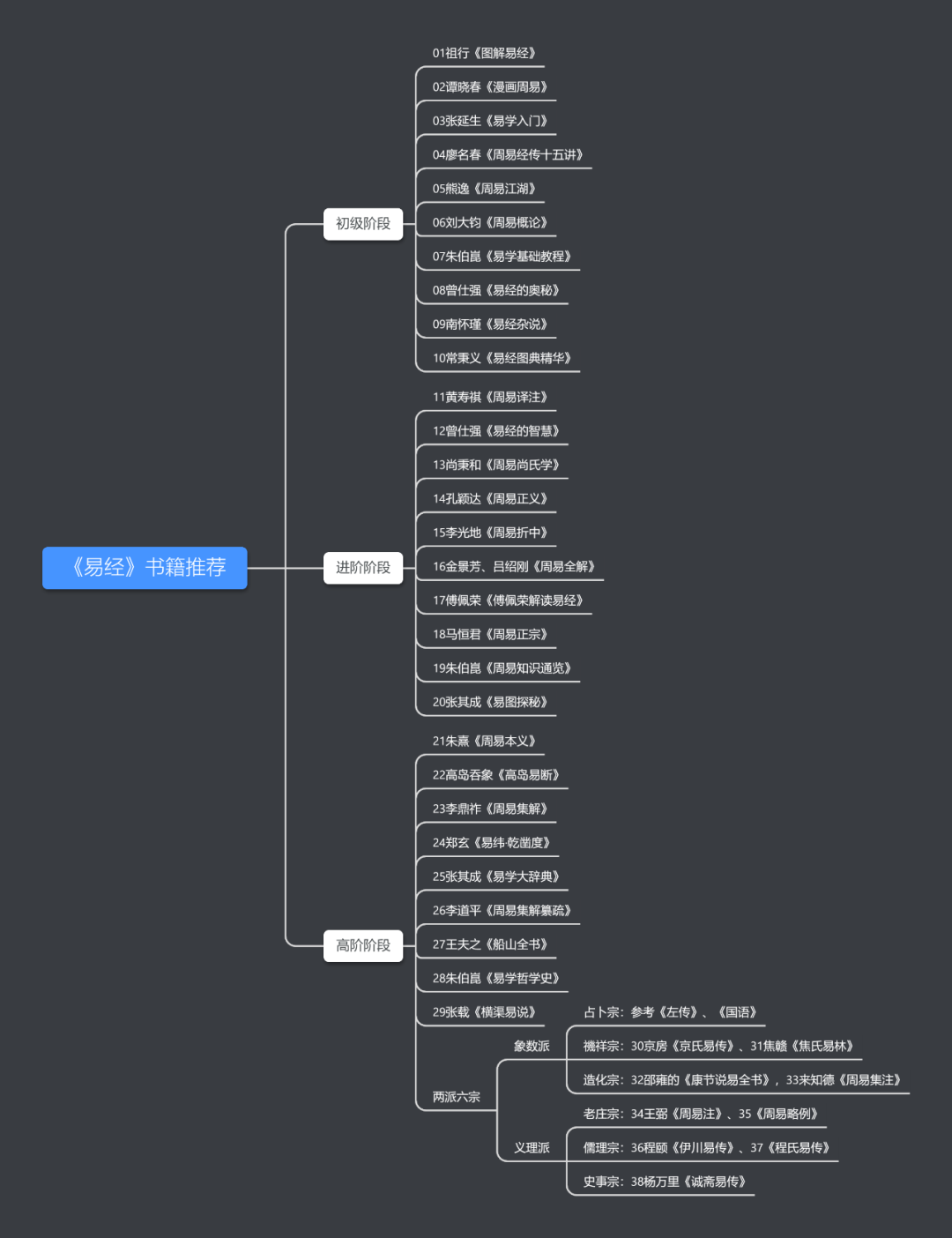 视频入门周易占卜基础知识下载_周易占卜视频教程_周易占卜基础知识入门视频