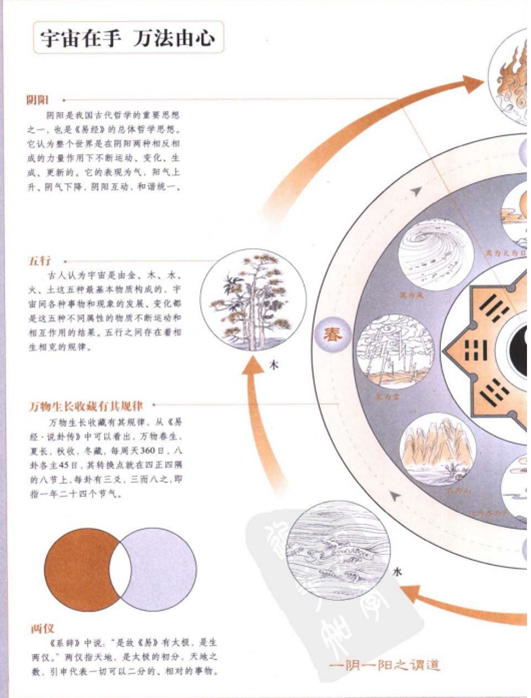 周易占卜视频教程_视频入门周易占卜基础知识下载_周易占卜基础知识入门视频