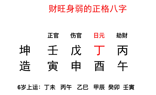 风水堂:八字命局