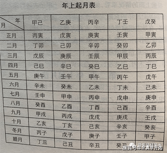 辛丑年运势各种八字运势_辛丑年好运的八字_八字辛丑年运气