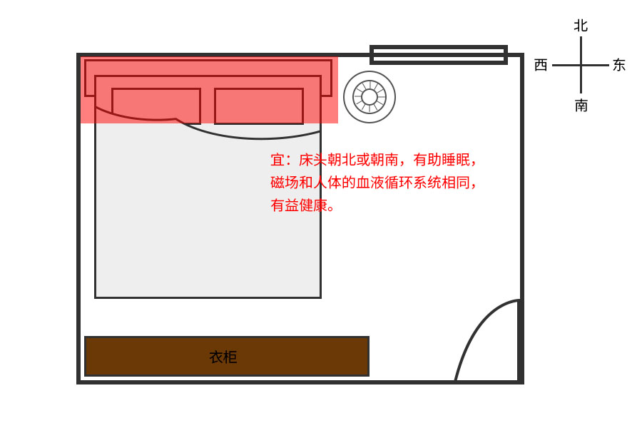 装修房屋风水知识大全图解_图解风水百科_图解风水装修大全房屋知识图片