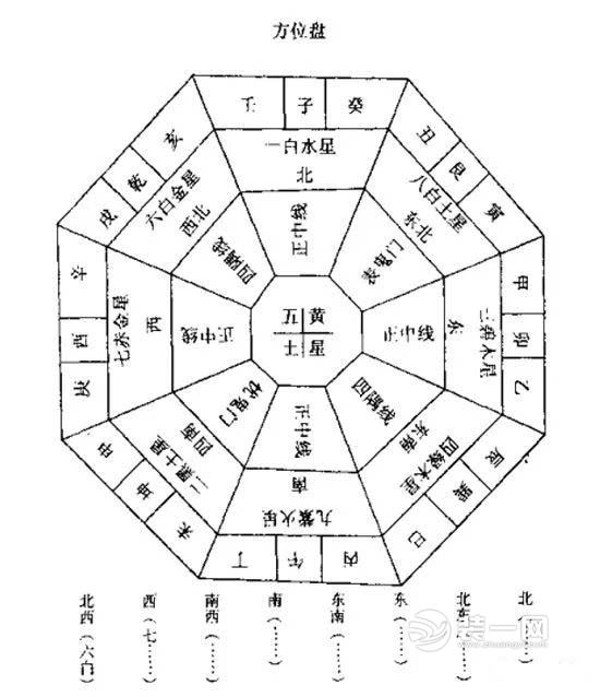 快速找答案：家中