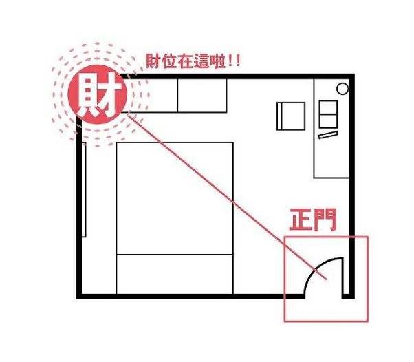 风水布局不好影响财运_财运风水布局影响好运吗_财运风水布局影响好坏吗