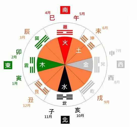 全集八卦图解命理五行详解_八卦五行命理全集图解_全集八卦图解命理五行图