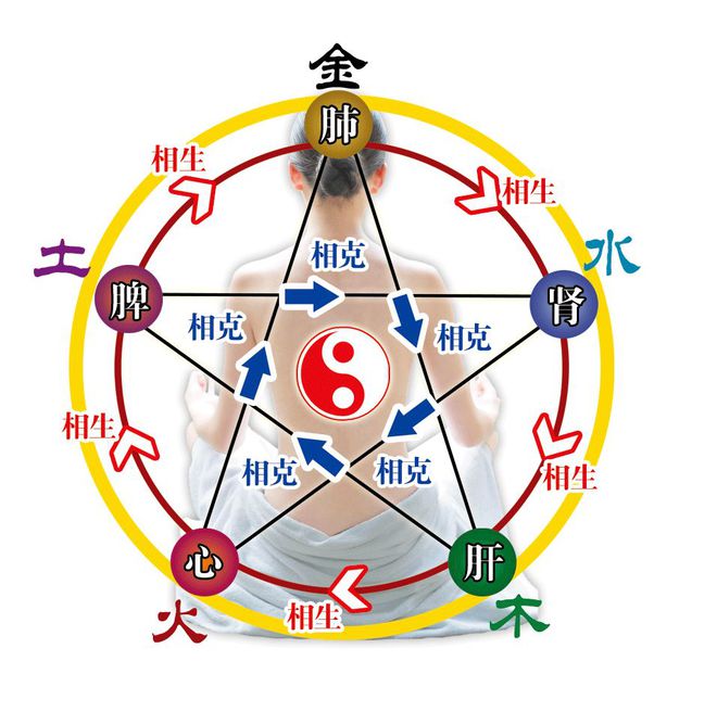 全集八卦图解命理五行详解_八卦五行命理全集图解_全集八卦图解命理五行图