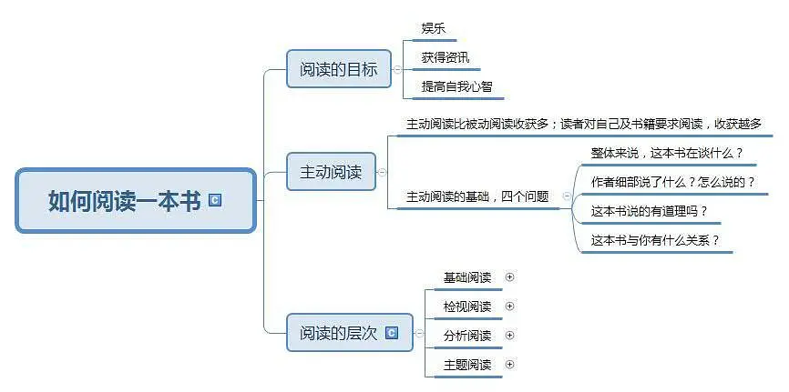 高中数学思维导21张图_思维结构导图_高中文学名著分析思维导图