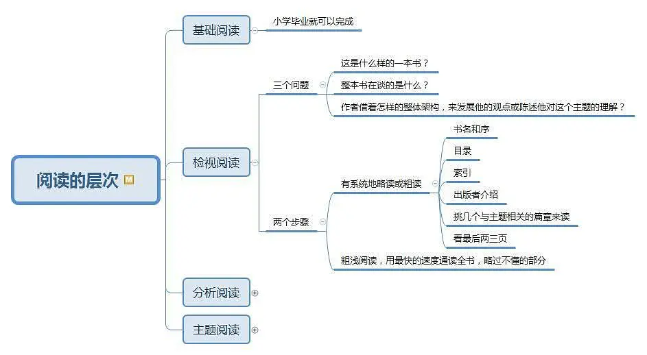 高中数学思维导21张图_思维结构导图_高中文学名著分析思维导图