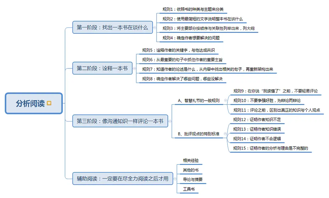 高中文学名著分析思维导图_思维结构导图_高中数学思维导21张图