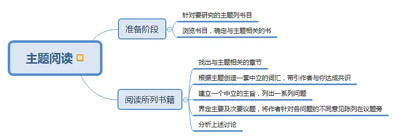 思维结构导图_高中文学名著分析思维导图_高中数学思维导21张图