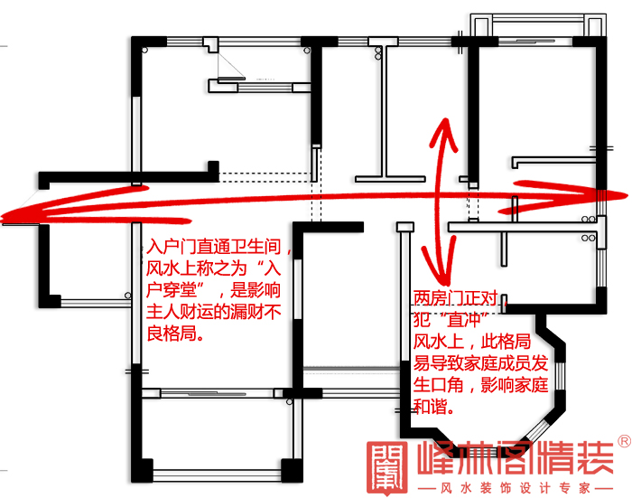 如何选择一套自己